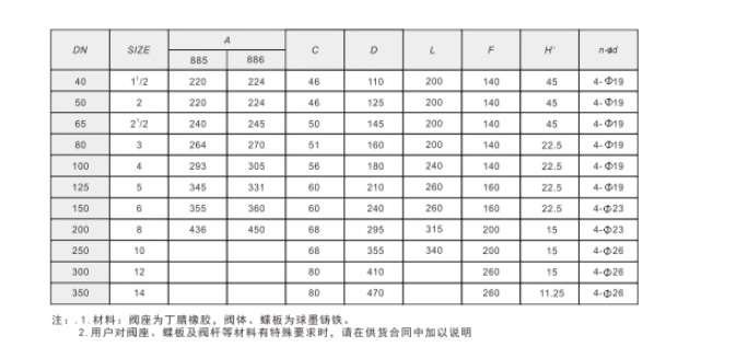 埃美柯阀门手动对夹式蝶阀技术参数