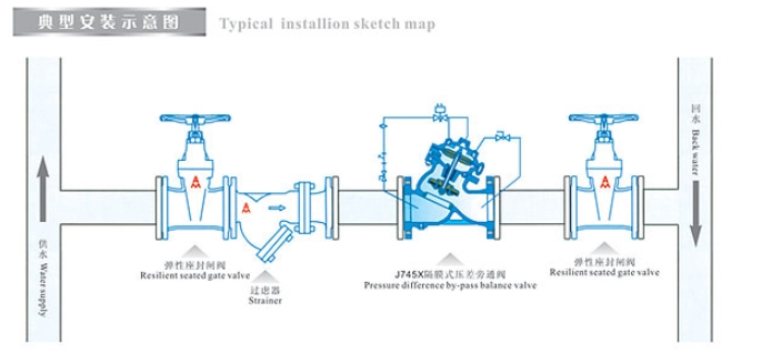 埃美柯隔膜式压差旁通平衡阀J745X安装示意图