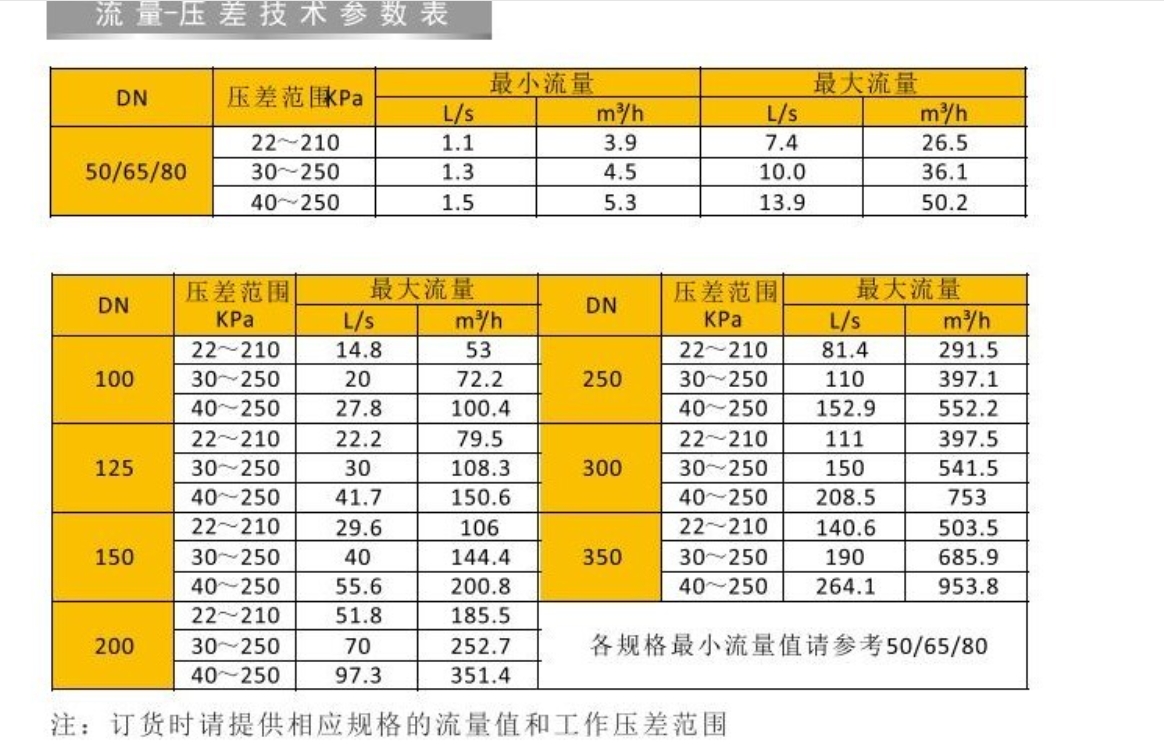 埃美柯动态流量平衡阀技术参数表