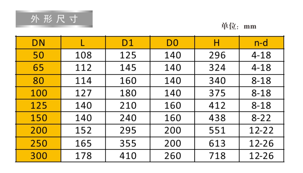 埃美柯不锈钢法兰蝶阀9828连接尺寸图